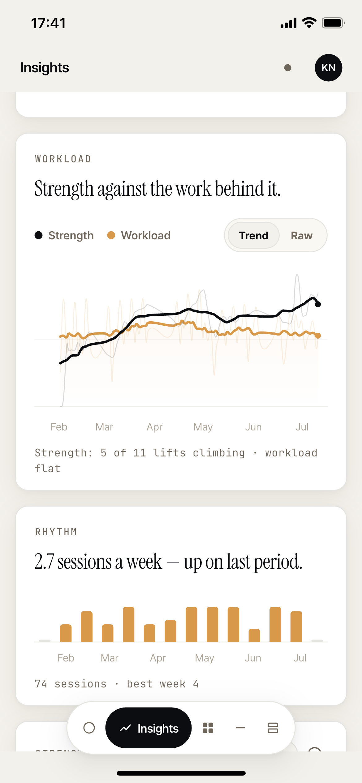 Six-month strength, workload, and weekly rhythm trends